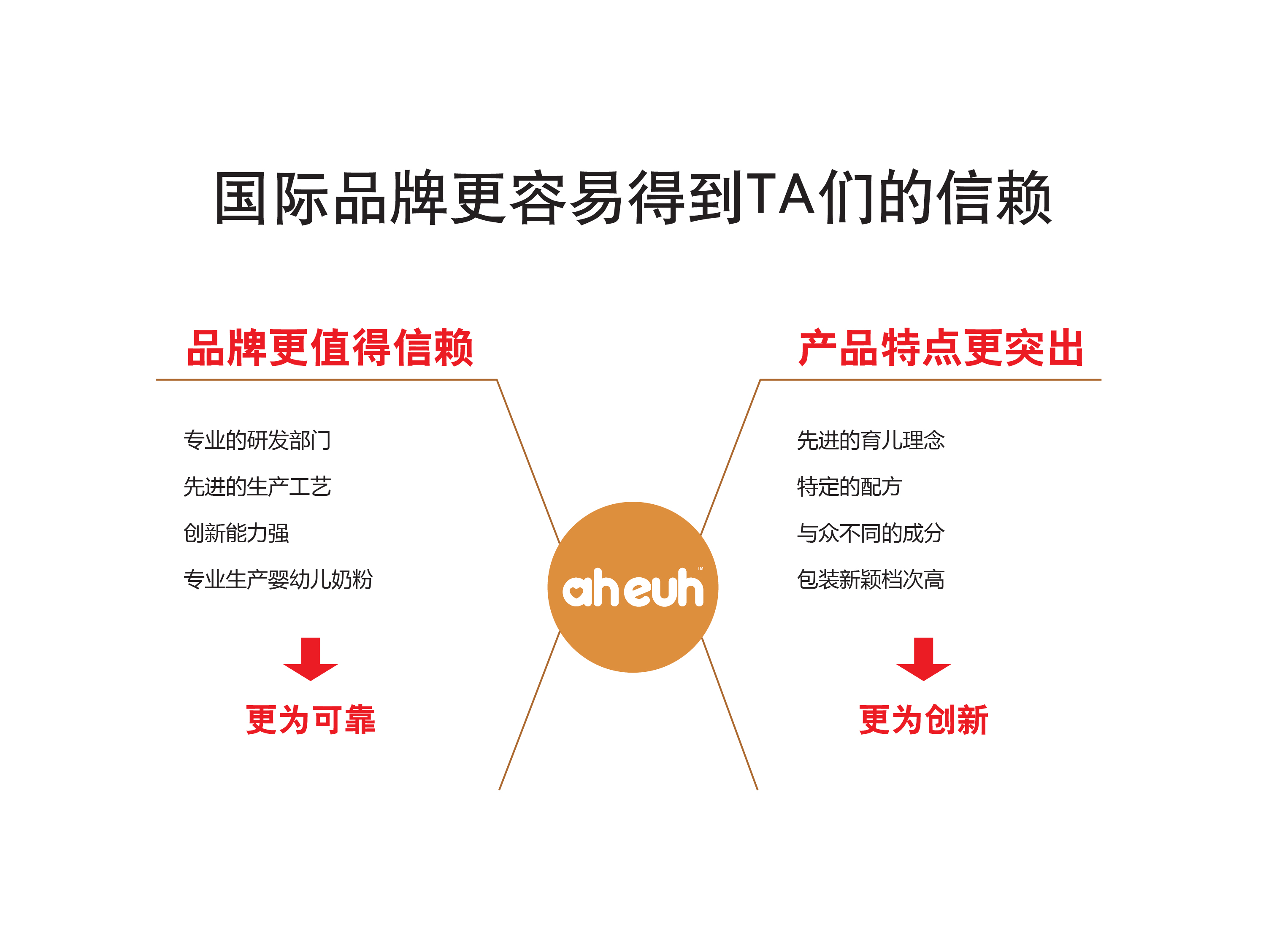 奶粉包裝設(shè)計